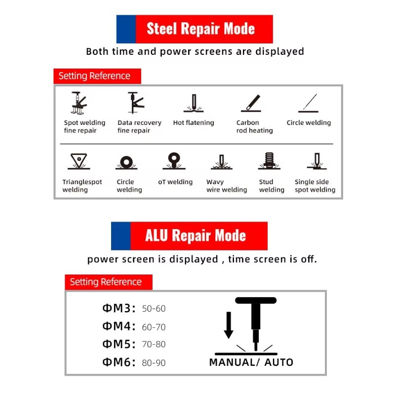 F95ES+F6100+MIG250 Auto Repair - Auto Repair Shop Equipment ulasan dan harga